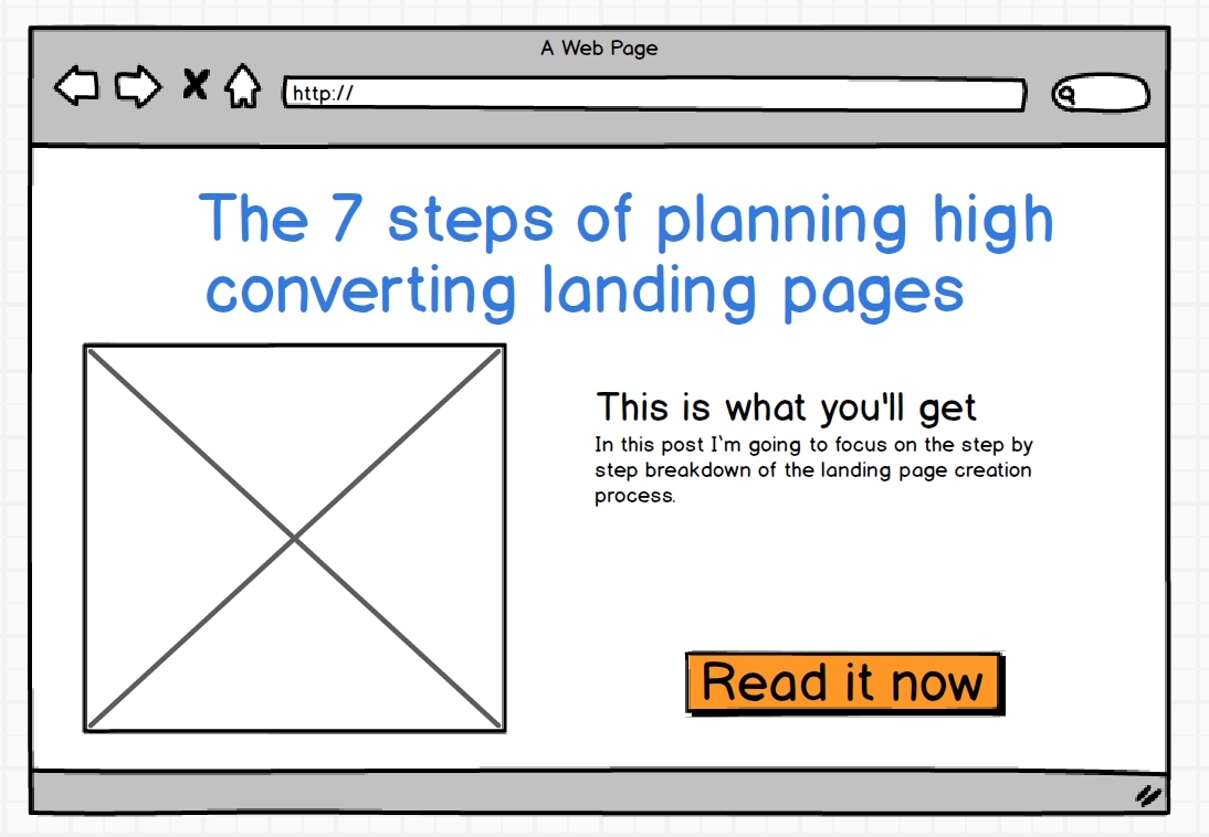 The 7 steps of planning high converting landing pages